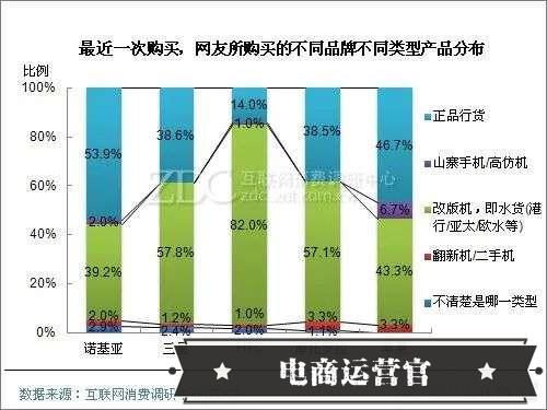 淘寶新規(guī)《淘寶網(wǎng)手機(jī)行業(yè)管理規(guī)范》解讀-[水貨機(jī)]或?qū)⒆叩奖M頭